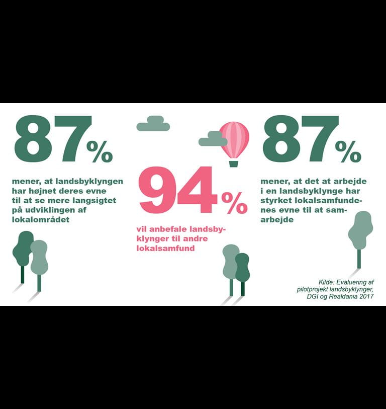 evaluering af pilotprojekter
